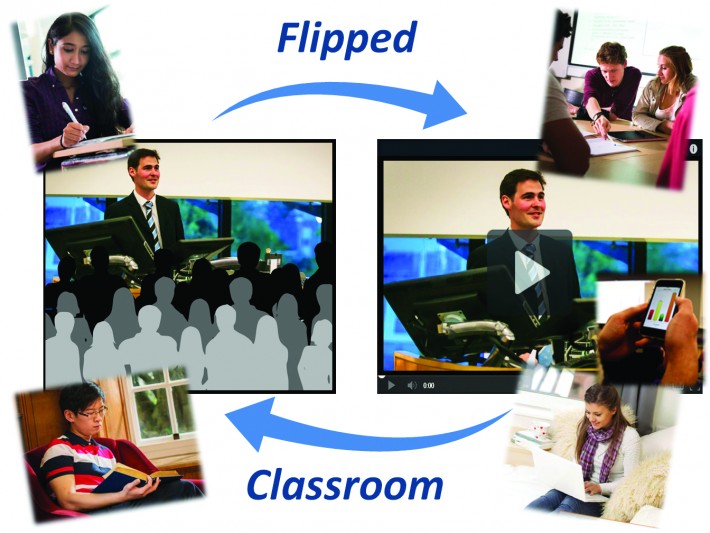 FlippedLearning